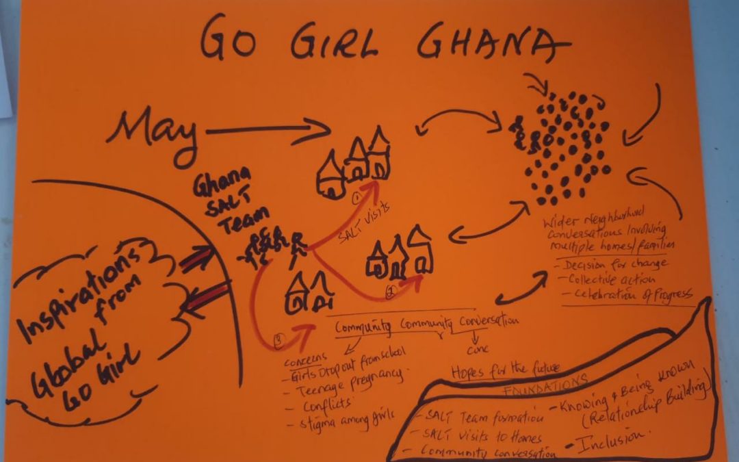 Go Girl Ghana – SALT-CLCP training